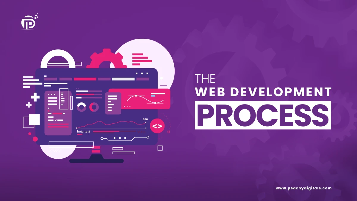 Explore Web Development  An Introduction for Beginners (4)