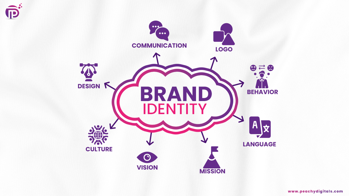 What is brand identity A quick simple guide
